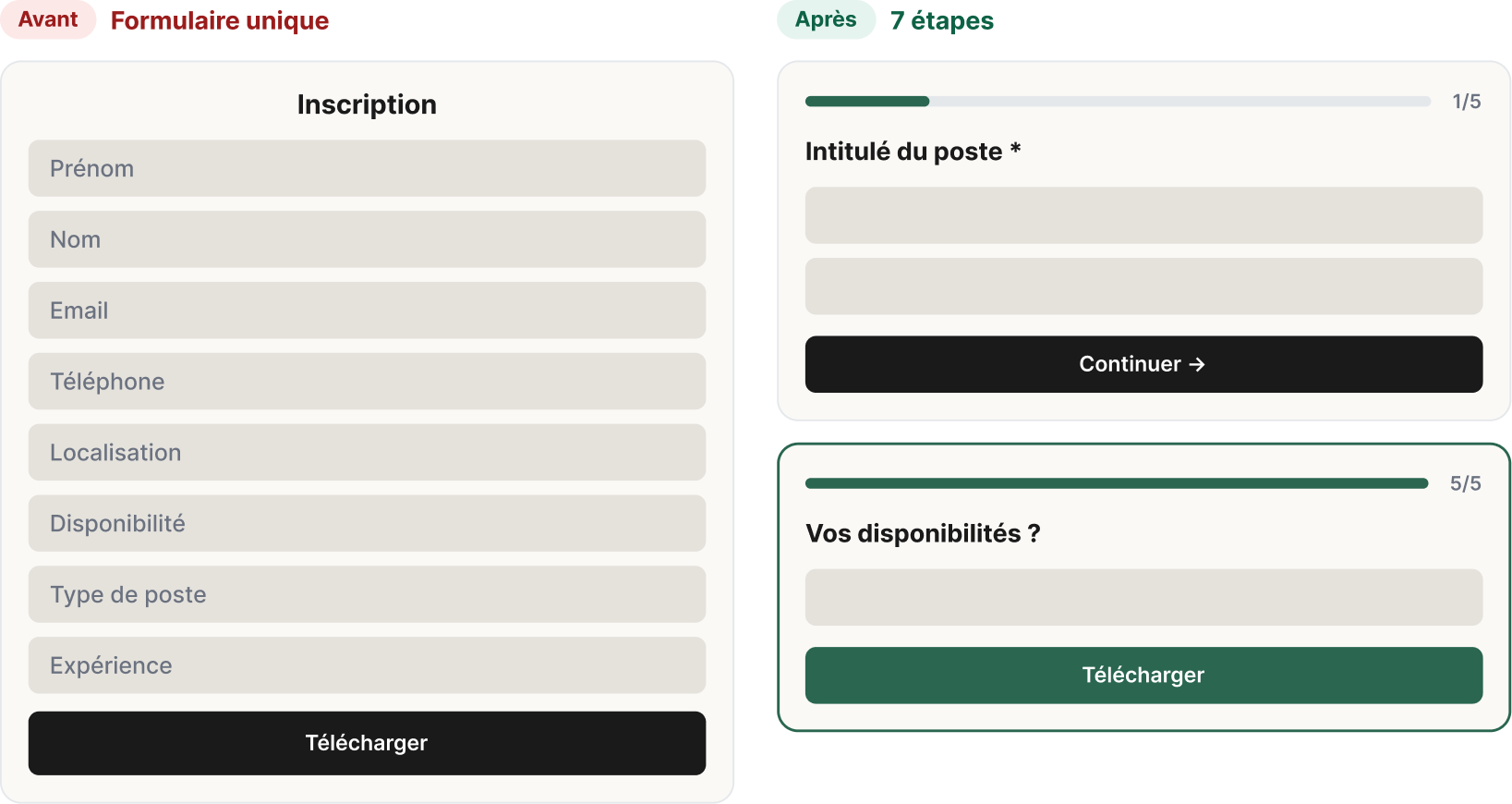 Comparatif avant/après : formulaire unique contre parcours en 7 étapes
